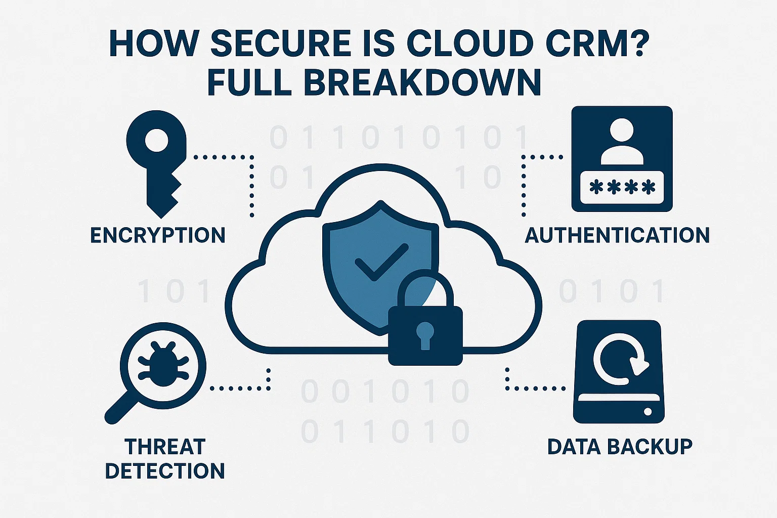 How Secure is Cloud CRM? Full Breakdown Thumbnail